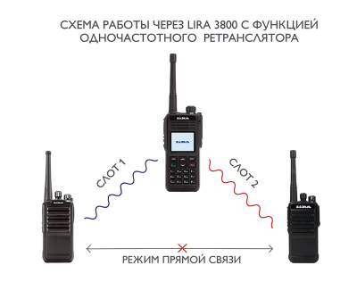 Радиостанция Lira DP-3800