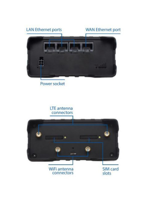 Комплект Scout WiFi + 4G onBoard Plus