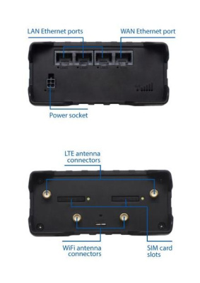 Комплект Scout 4G onBoard