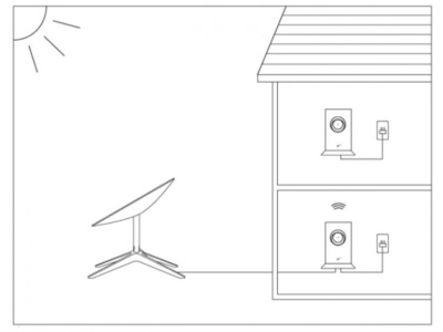 Роутер Starlink Gen 2