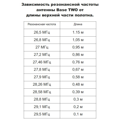 Антенна базовая OPTIM BASE-TWO 5/8