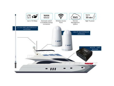 Комплект Scout WiFi + 4G onBoard Plus