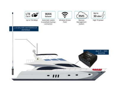 Комплект Scout WiFi onBoard