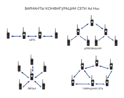 Радиостанция Lira DP-3800 M