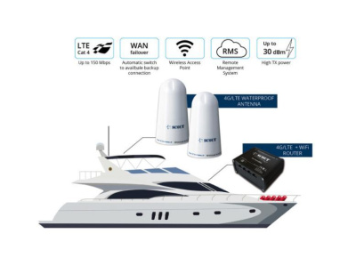 Комплект Scout 4G onBoard Plus