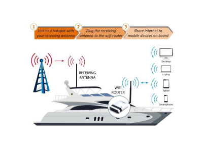 Wi-Fi система Scout Easy WiFi