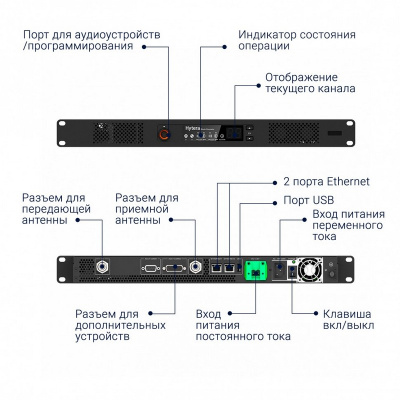 Ретранслятор Hytera HR1065 U(1)